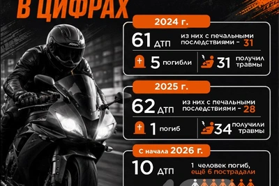 Пугающая стабильность: статистика мотоциклистов на Сахалине