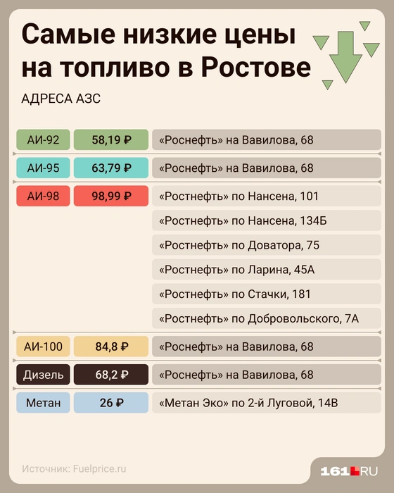 Источник: Мария Романова / «Сеть городских порталов»