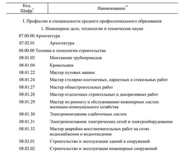 Требуются не популярные у абитуриентов экономические и гуманитарные специальности, а рабочие профессии. Как раз по этой причине профильные ведомства стремятся расширить прием в колледжи&nbsp;— в том числе предлагая выпускникам поступить по результатам двух ОГЭ | Источник: скриншот прогноза Минтруда