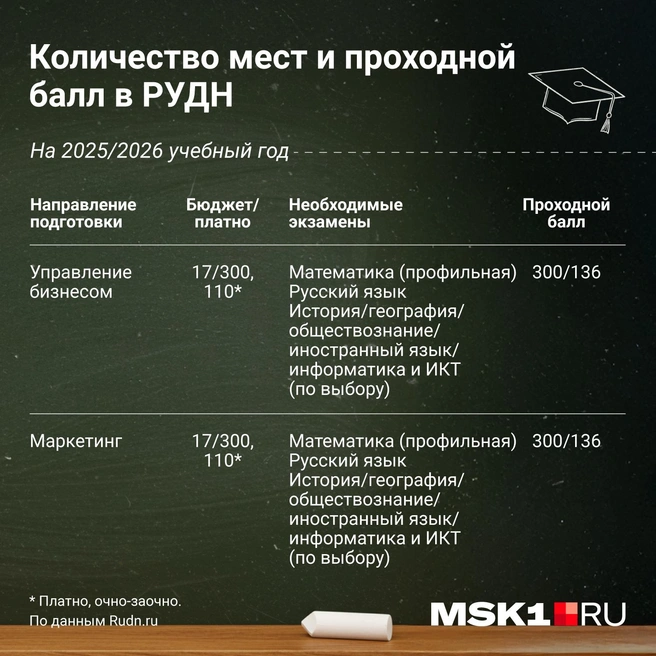 Источник: Евгения Бикунова / Городские порталы