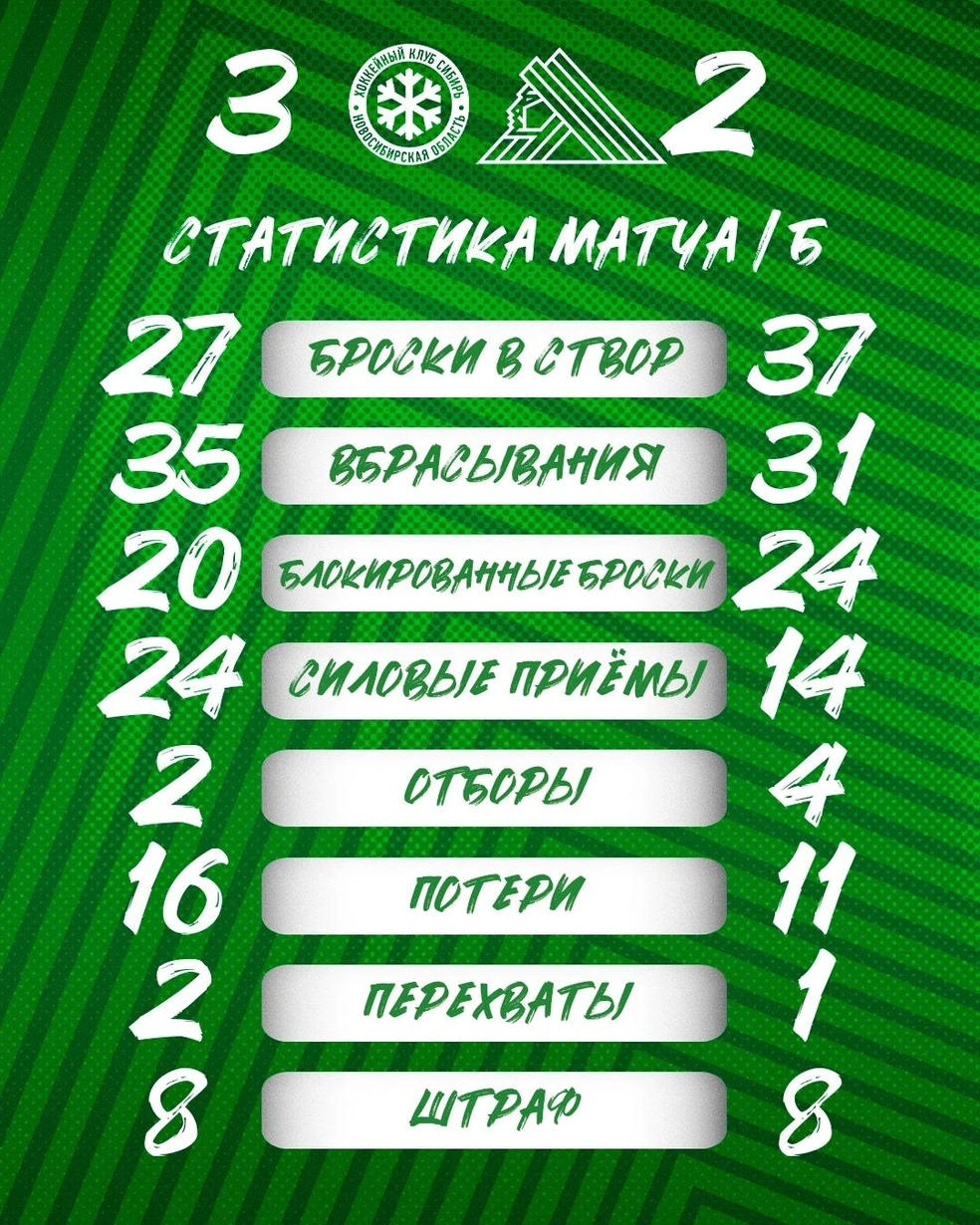Статистика игры | Источник: hcsalavat / Vk.com