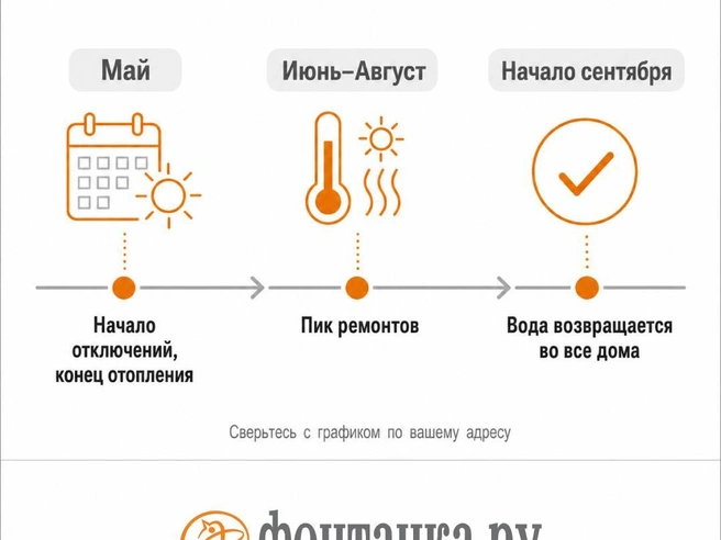 Длительность отключения варьируется от нескольких дней до двух недель. | Источник: «Фонтанка.ру»