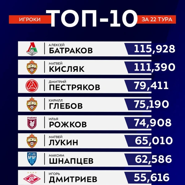 Источник: РПЛ