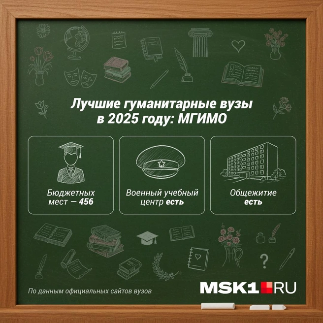 Источник: Полина Авдошина / Городские порталы