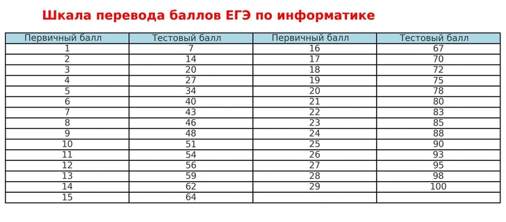 Источник: vokrugsveta.ru