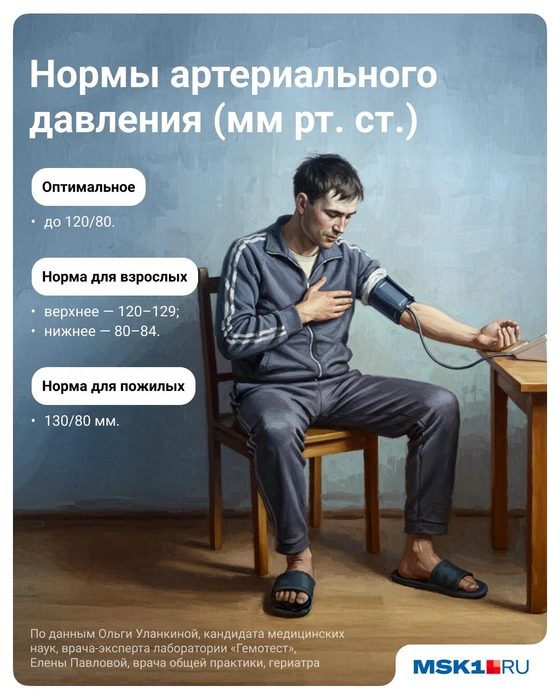 Источник: Полина Авдошина / Городские медиа