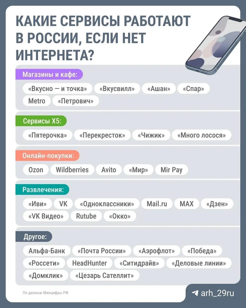 Источник: Городские медиа