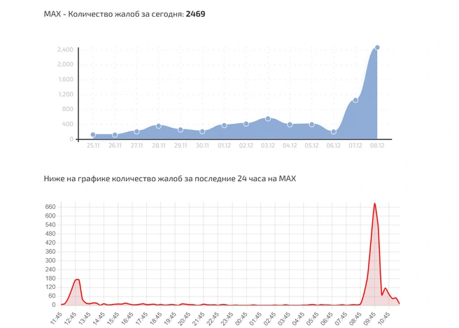 Источник: сбой.рф