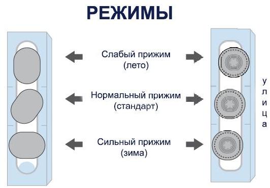 Зимний режим: как подготовить окна к зиме, чтобы не сквозило