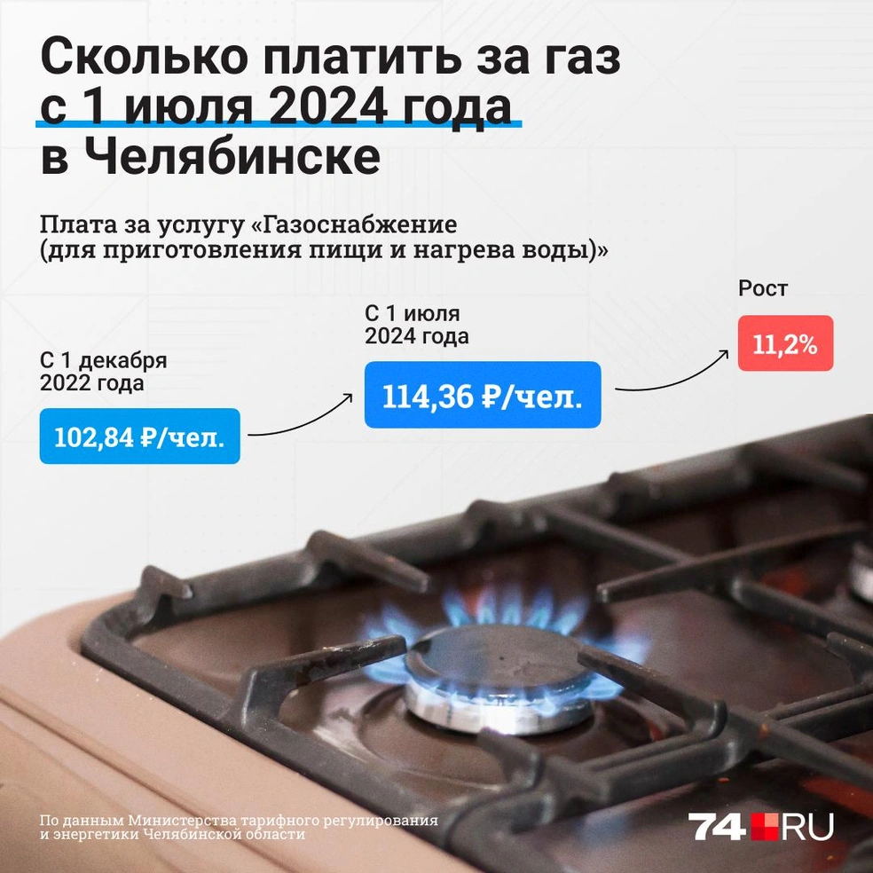Оплатить за потребленный газ до 10 ноября