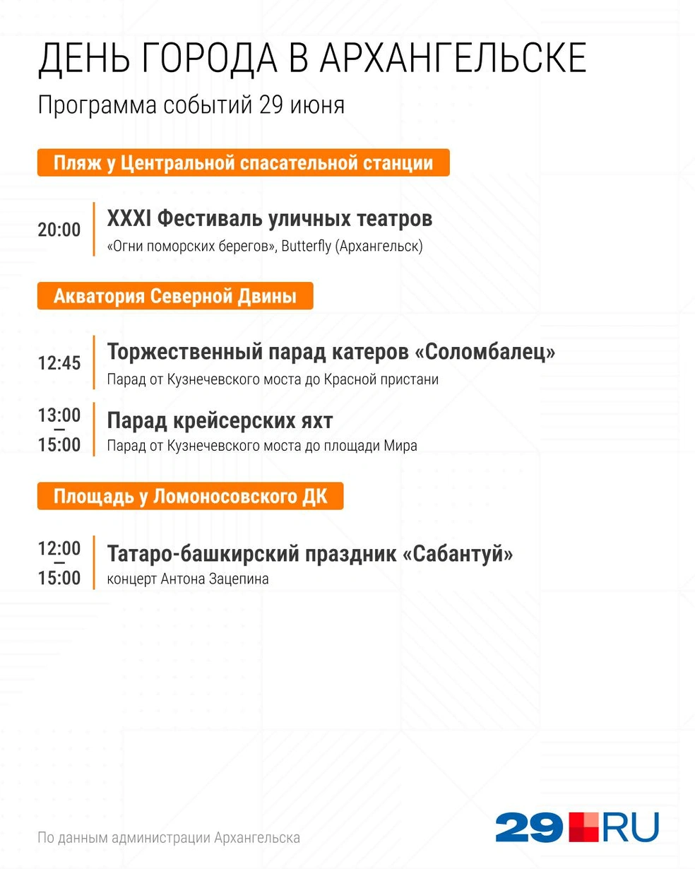 Источник: Серафима Пантыкина