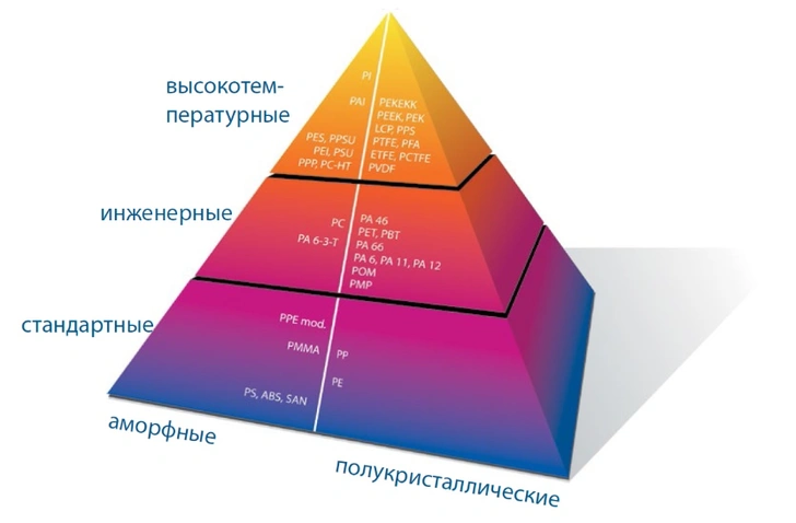 Заменят кости и сталь: 6 типов материалов будущего