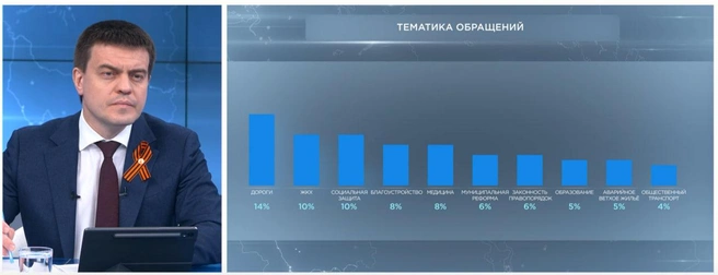 Источник: телеканал «Енисей»