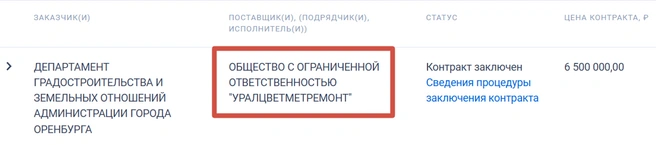 Подрядчик на обследование | Источник: «Госзакупки»