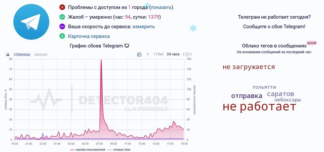 Источник: detector404.ru
