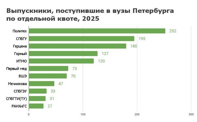 Источник: «Фонтанка.ру»