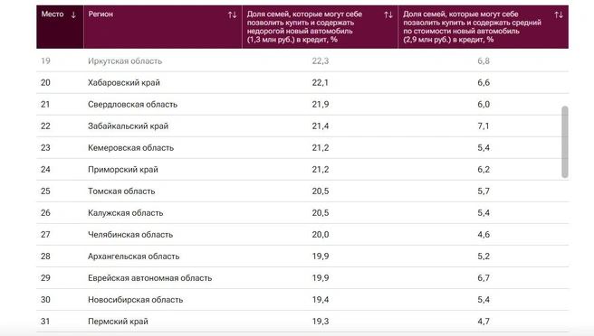 Источник: РИА Новости