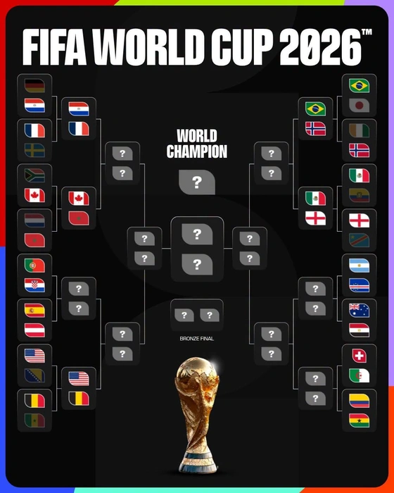 Источник: Fifa.com