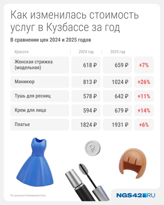 Источник: Евгения Бикунова / Городские медиа