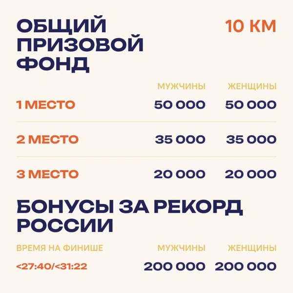 Источник: Казанский марафон / T.me