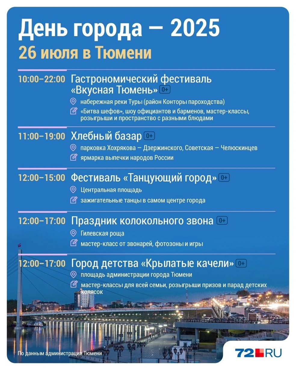 Источник: Дмитрий Гладышев / Городские медиа