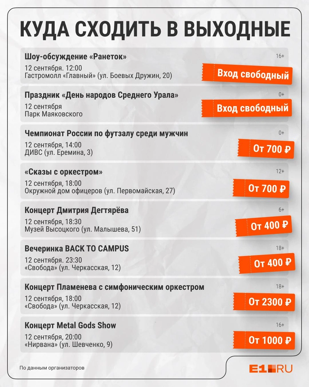 Источник: Филипп Сапегин / E1.RU