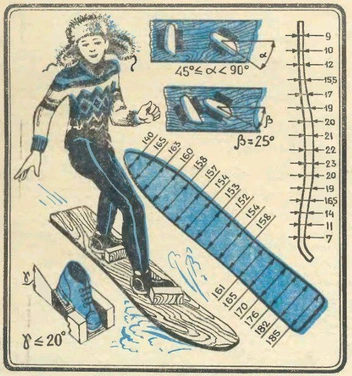 Первым сноубордистам было нелегко: доски приходилось делать самим по чертежам из журналов | Источник: предоставлено Валентином Зюком