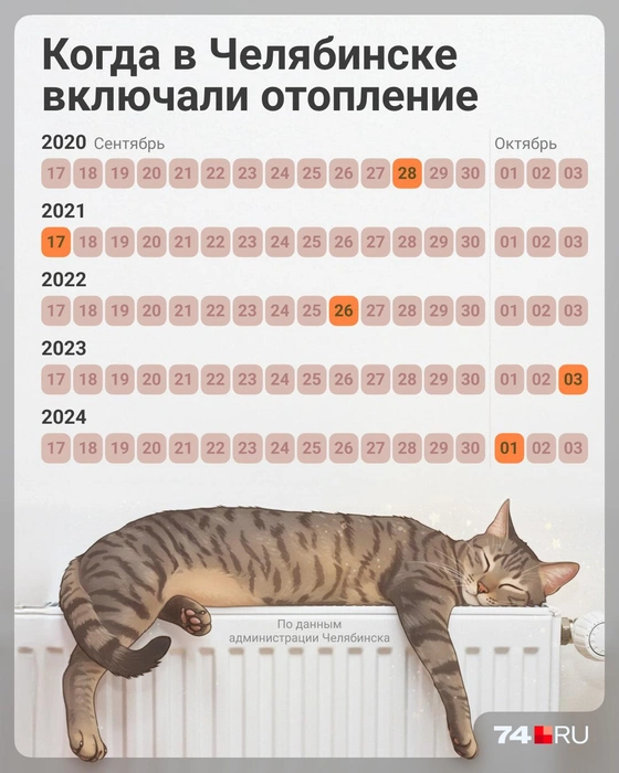 Источник: Семен Казьмин