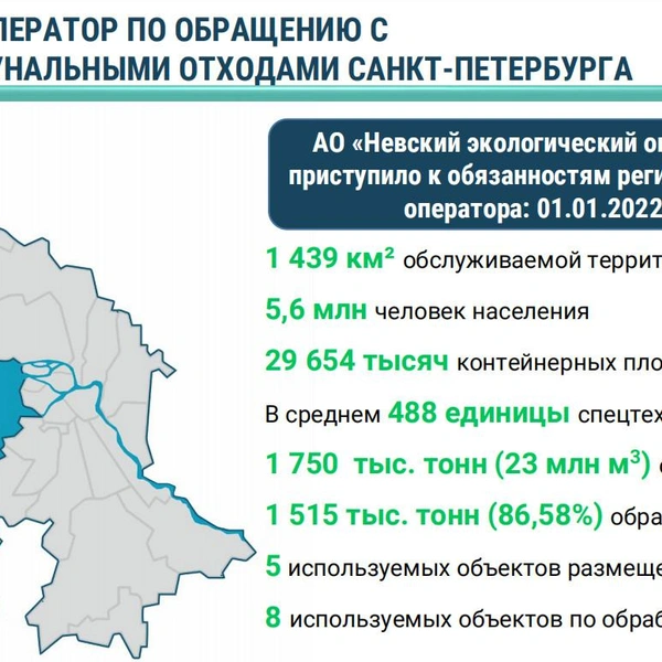 Источник: АО «Невский экологический оператор»