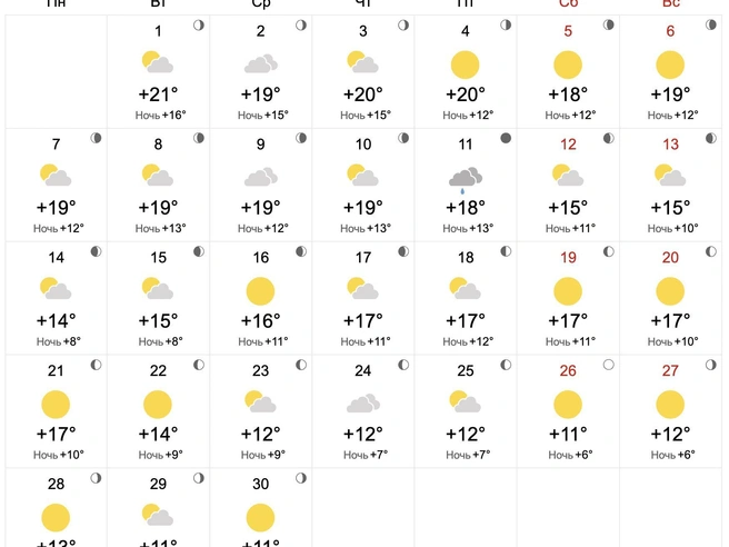 В отдельные дни воздух может прогреться до +20 градусов | Источник: world-weather.ru
