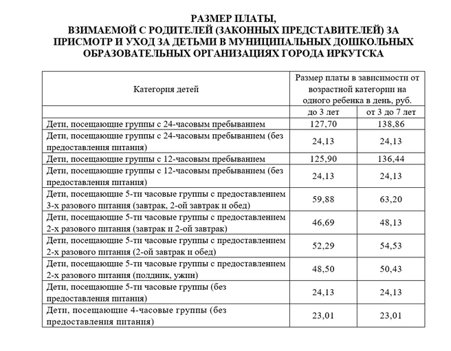 Выдержка из постановления администрации Иркутска | Источник: Сайт администрации Иркутска / admirk.ru