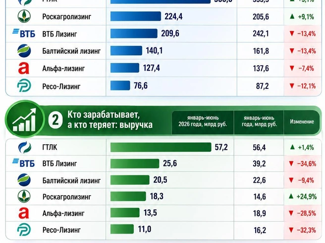 Источник: ChatGPT / «Фонтанка.ру»