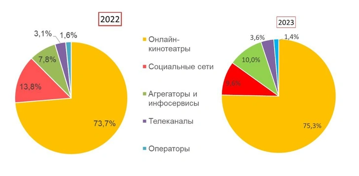 Tvigle отметил свое 17-летие