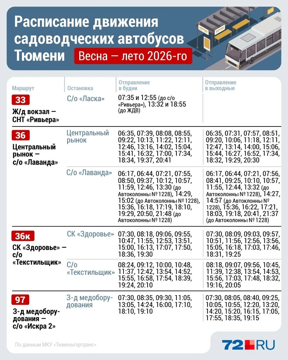 Источник: Дмитрий Гладышев / Городские медиа