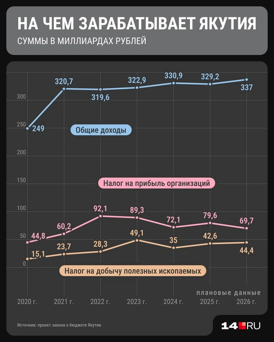 Источник: Юрий Скулыбердин / Городские медиа