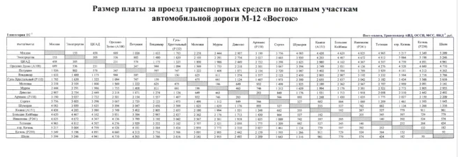 Актуальные тарифы на проезд по М-12 | Источник: Государственная компания «Автодор»