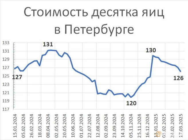 Источник: «Фонтанка.ру»