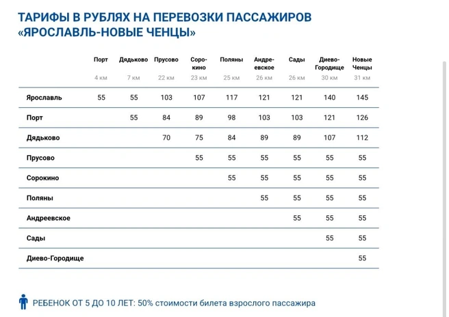 Стоимость билетов по этому направлению | Источник: Ярославский речной порт