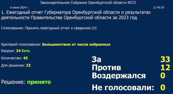 В итоге, отчет Дениса Паслера был принят большинством голосов | Источник: заксоб Оренбуржья