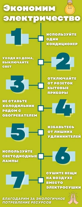 Советы по экономии света | Источник: Мэрия Анапы / T.me
