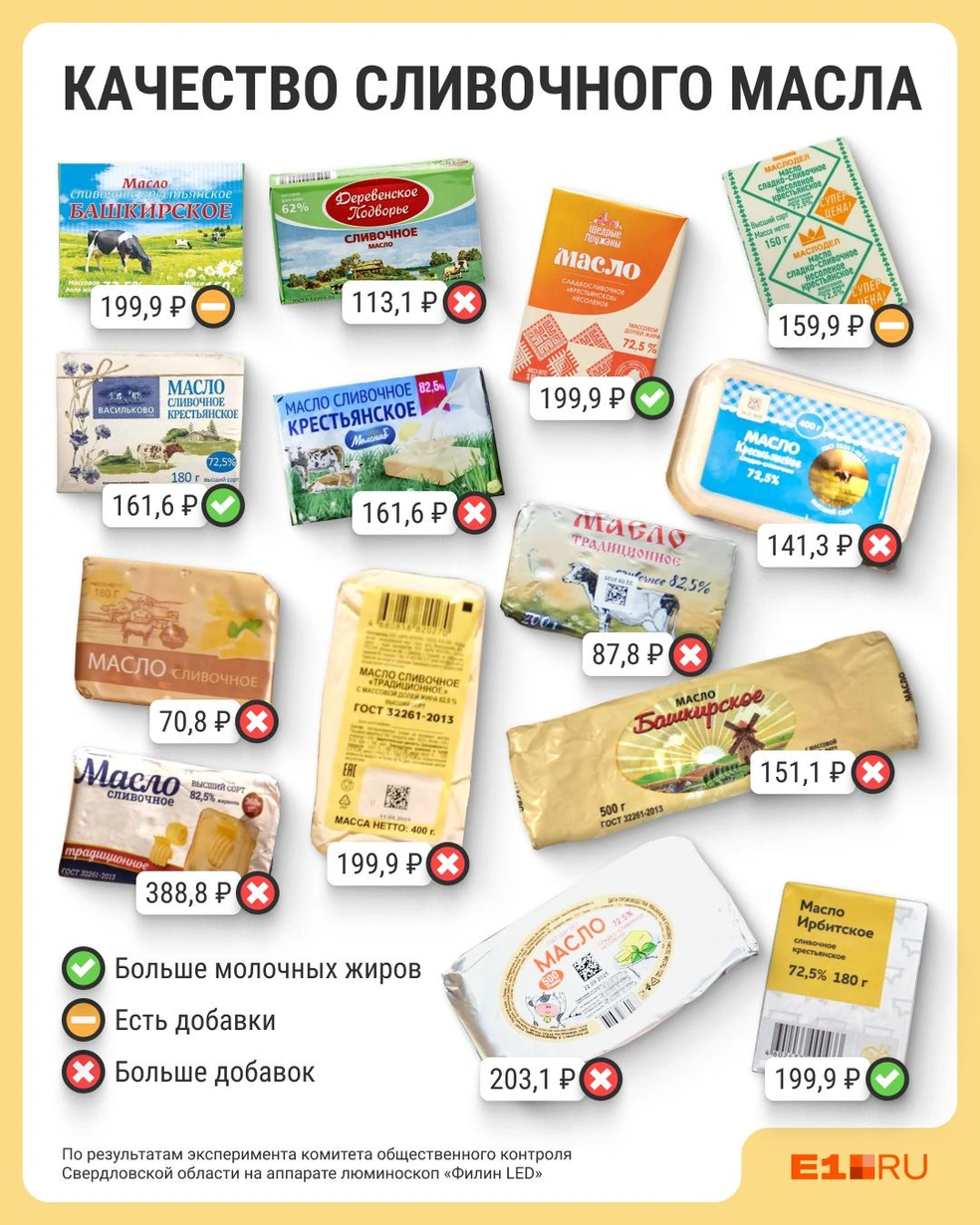 На этой картинке результат эксперимента. Из всех образцов проверку на отлично прошли лишь три (их пометили зеленой галочкой) | Источник: Филипп Сапегин / E1.RU