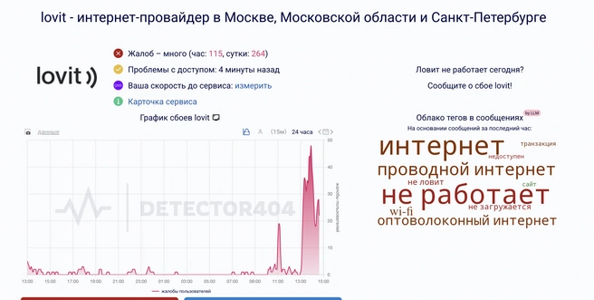 Источник: Downdetector
