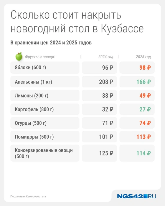 Источник: Серафима Пантыкина / Городские медиа