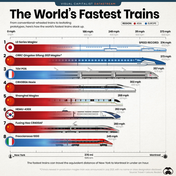 Стремительнее «Сапсана»: самые быстрые поезда в мире