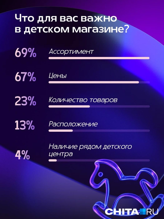 Источник: Александра Стецюк / Городские медиа