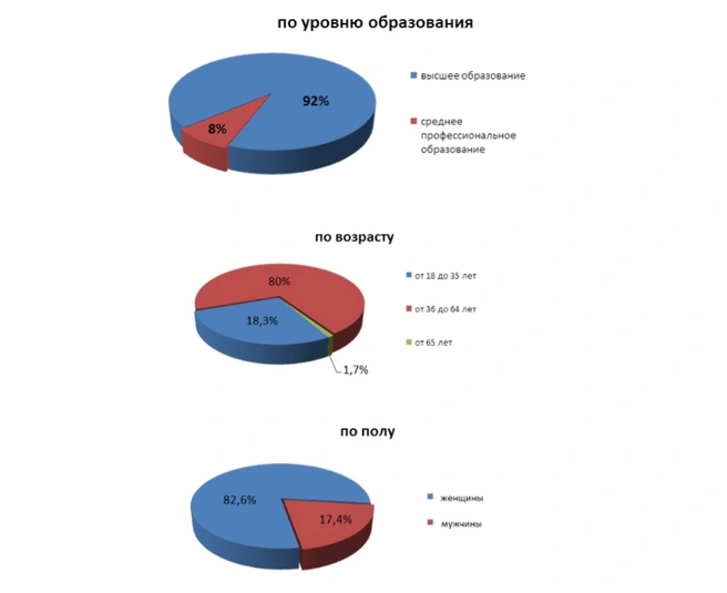Источник: donland.ru