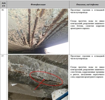 Источник: проектная документация ООО «Проектстройресурс», zakupki.gov.ru