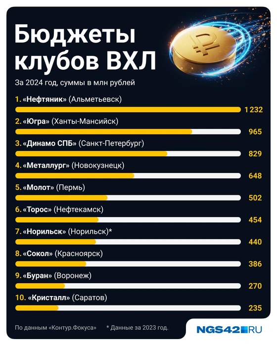 Источник: Полина Авдошина / Городские медиа