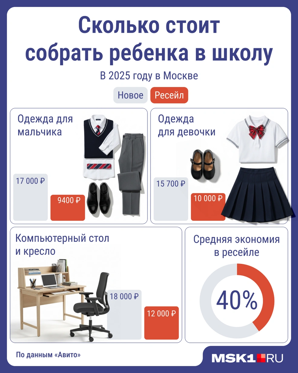 Источник: Мария Романова / MSK1.RU