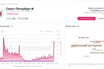 Петербуржцы снова жалуются на мобильный интернет
